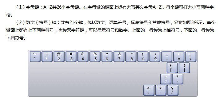 認識鍵盤