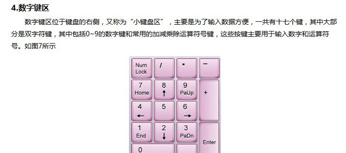 認識電腦鍵盤