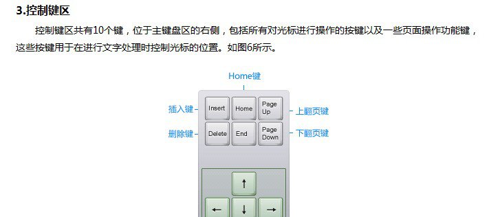 認識電腦鍵盤
