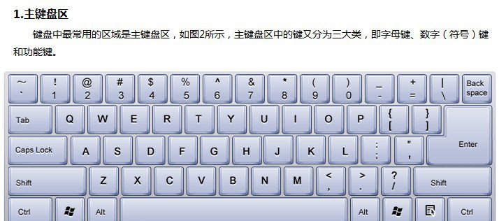 電腦鍵盤