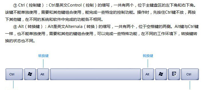 認識電腦鍵盤