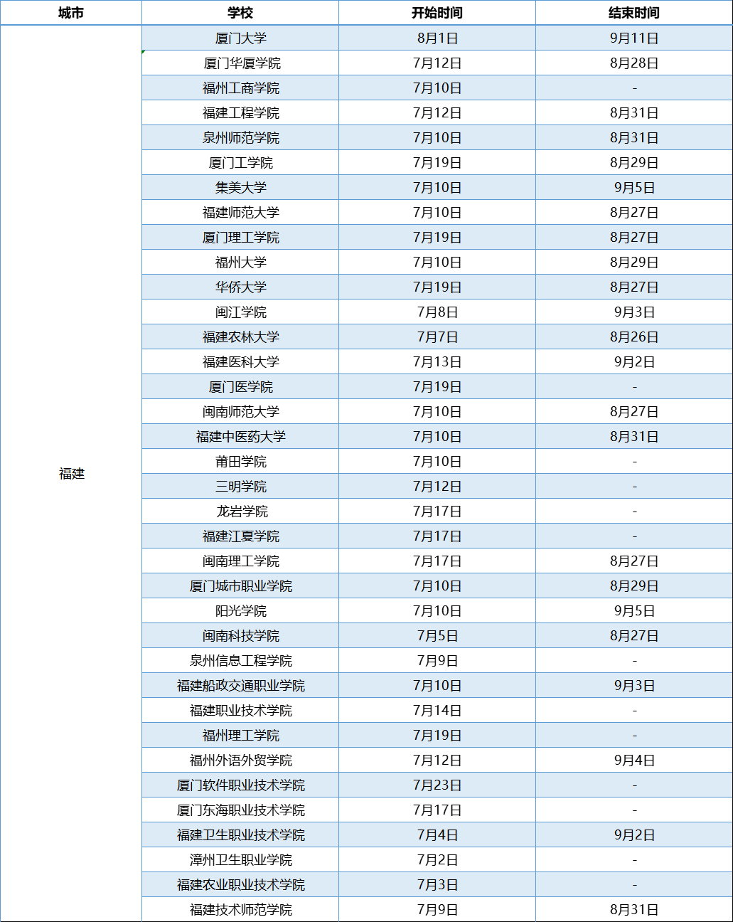 福建高校暑假放假時(shí)間