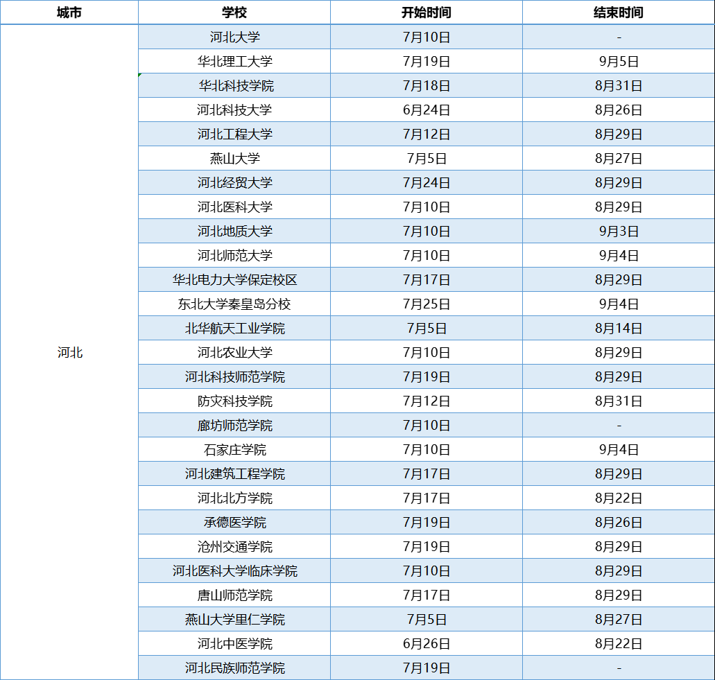 河北高校暑假放假時(shí)間