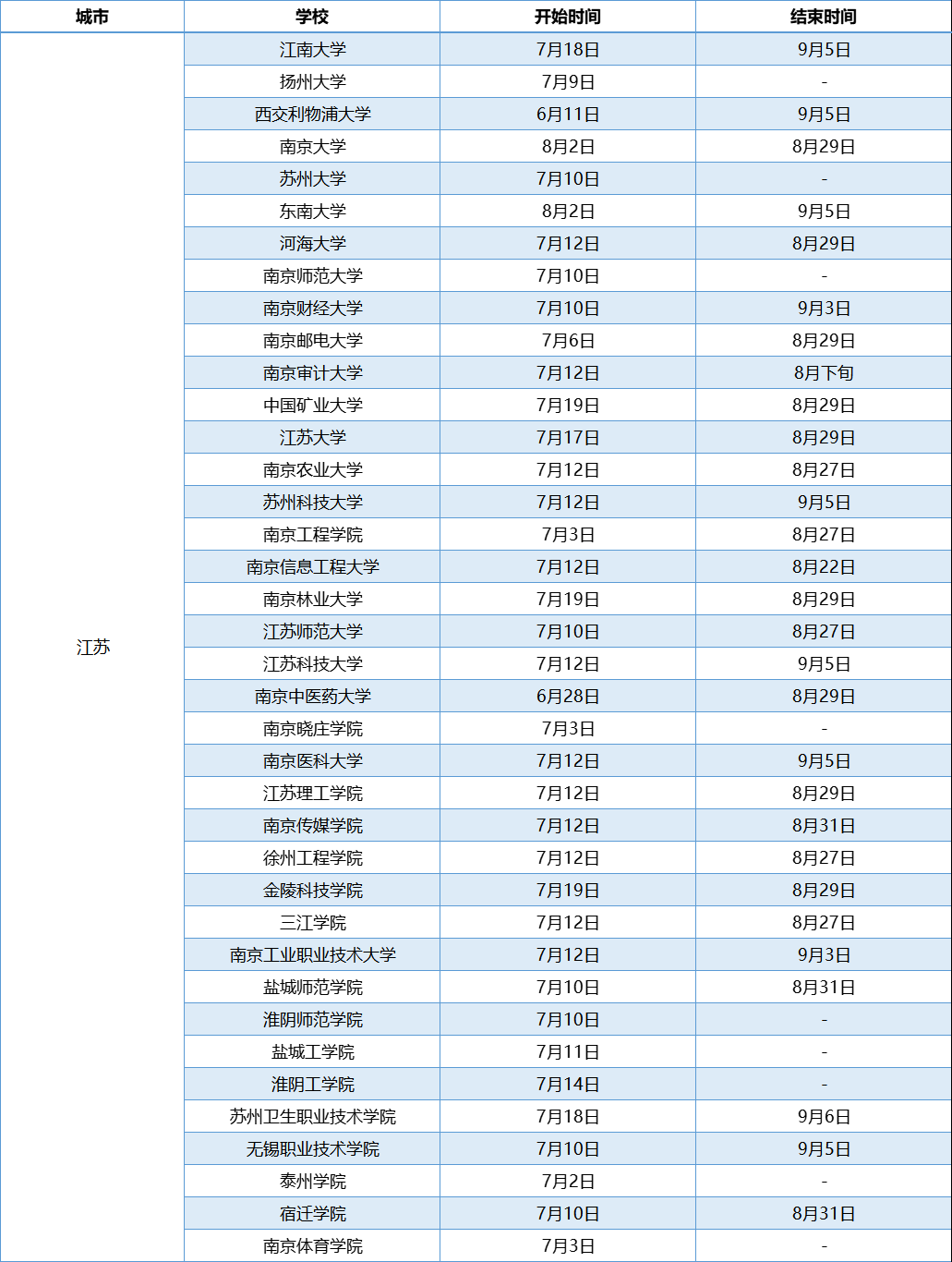 江蘇高校暑假放假時(shí)間