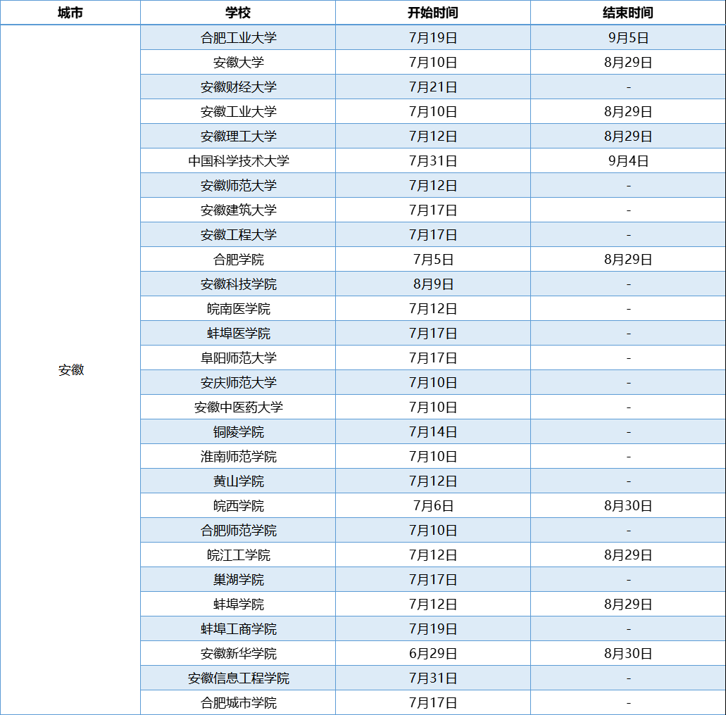 安徽高校暑假放假時(shí)間