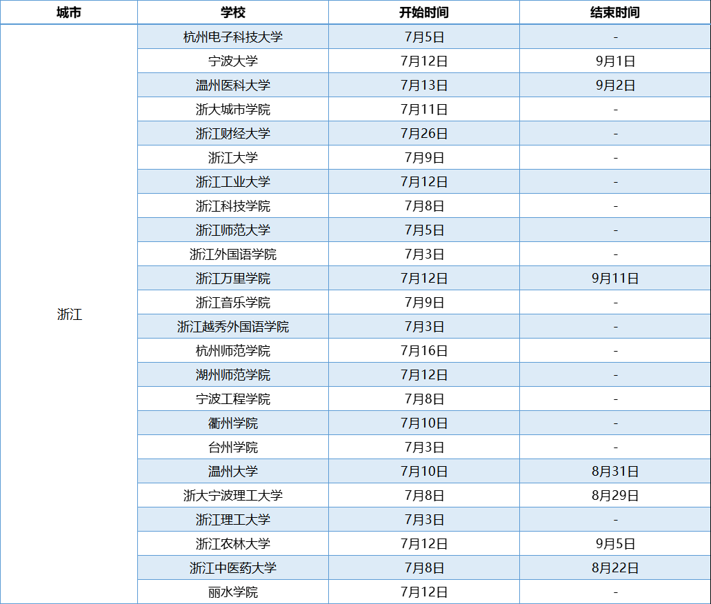 浙江高校暑假放假時(shí)間
