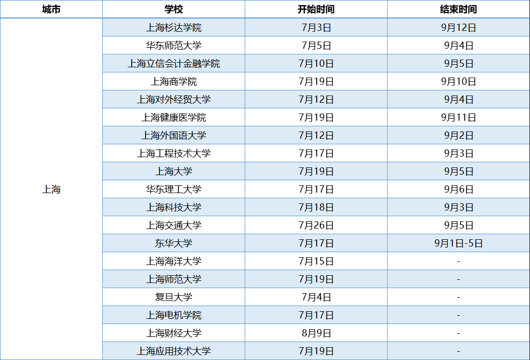 上海高校暑假放假時(shí)間