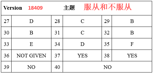 雅思閱讀14類題型解題技巧之直接填空