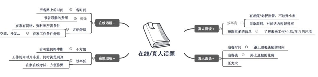 托?？谡Z沖刺25+精選7條學(xué)習(xí)經(jīng)驗心得匯總