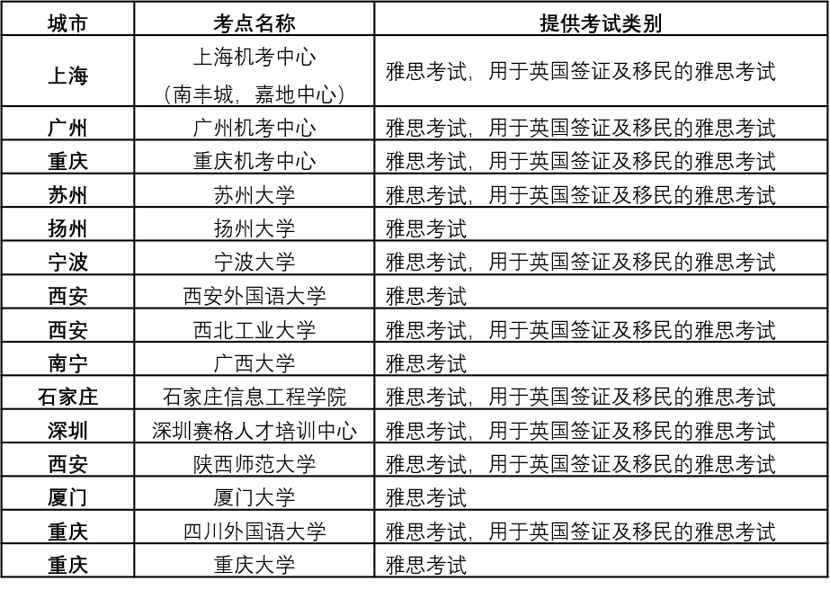 8月雅思考試再新增考次_部分城市因疫情變化被迫取消