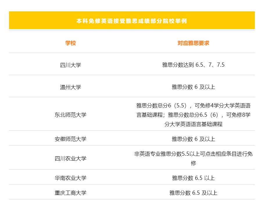 除了出國留學雅思居然還有這么多用處