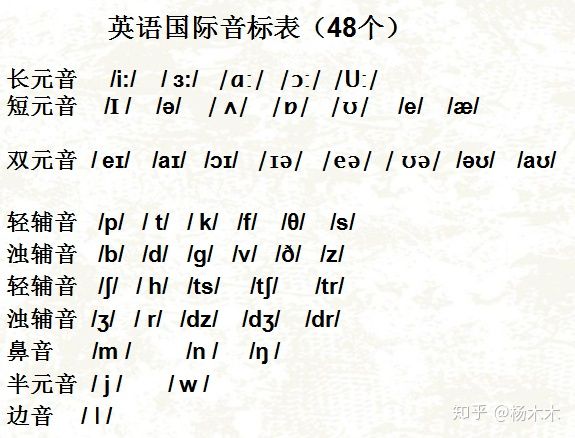 真正學(xué)好英語音標的簡便方法